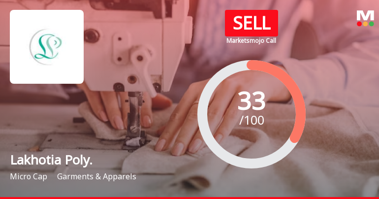 Lakhotia Poly. Sees Revision in Market Assessment Amid Mixed Financial Signals