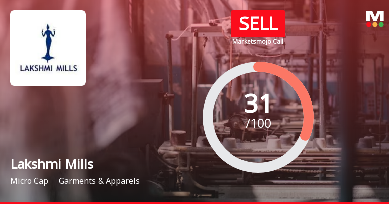 Lakshmi Mills Sees Revision in Market Evaluation Amid Mixed Financial Signals