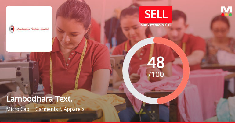 Lambodhara Textiles: Analytical Revision Highlights Mixed Signals Amidst Market Challenges