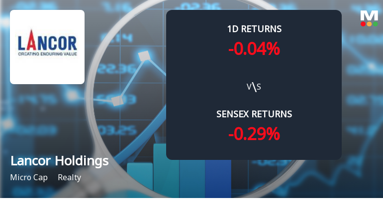 Extraordinary Buying Interest Drives Lancor Holdings to Upper Circuit