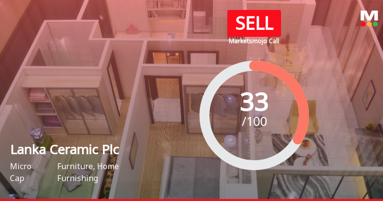 Lanka Ceramic Plc Experiences Valuation Shift Amid Changing Market Indicators