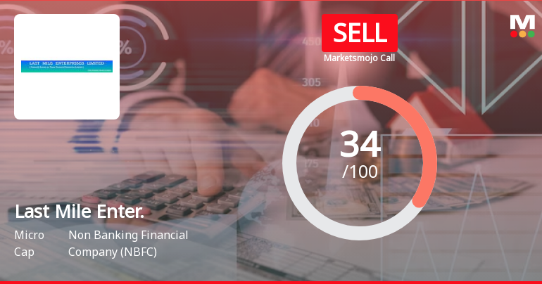 Last Mile Enter. Sees Revision in Market Evaluation Amid Mixed Financial Signals