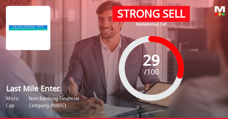 Last Mile Enterprises: Analytical Perspective Shifts Amid Mixed Financial and Technical Signals