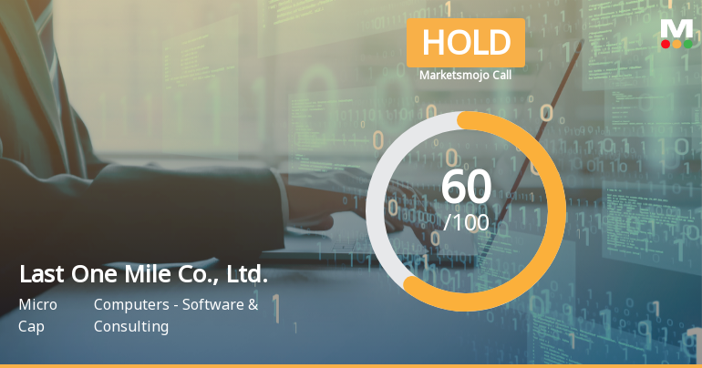 Last One Mile Co., Ltd. Upgraded to 'Hold' Amid Mixed Technical Indicators