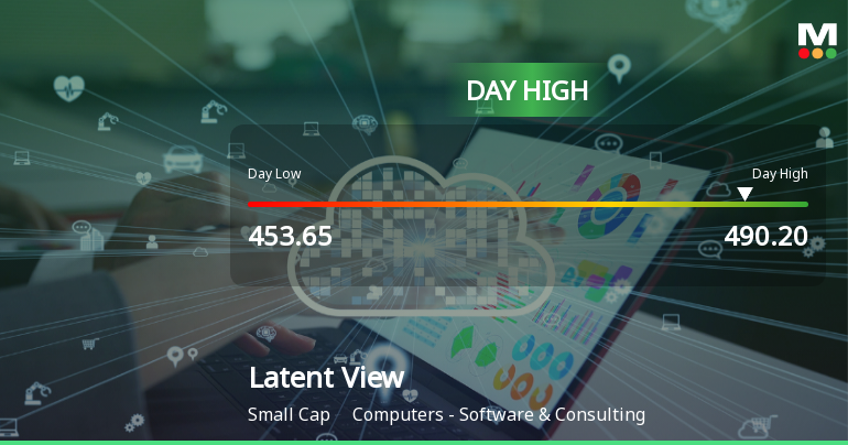Latent View Analytics Hits Intraday High with Strong 7.9% Surge