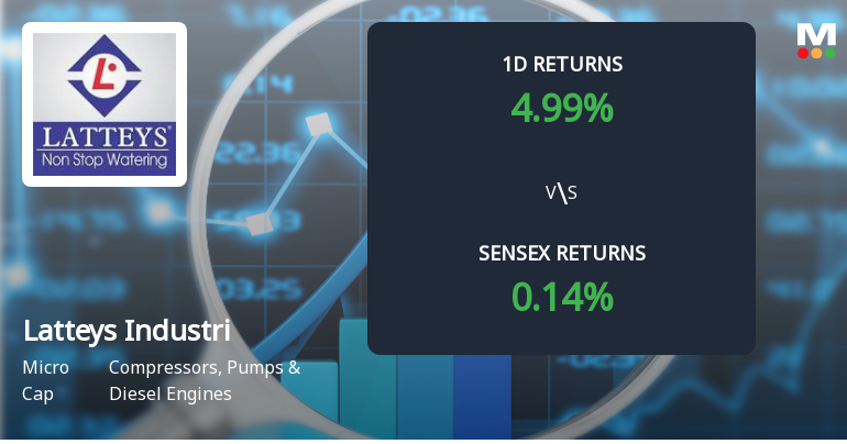 Latteys Industries Surges with Unprecedented Buying Interest, Poised for Multi-Day Upper Circuit