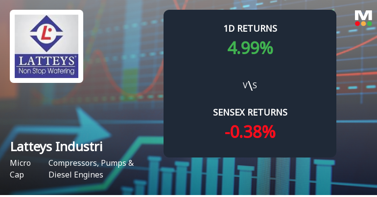 Latteys Industries Surges with Unprecedented Buying Interest, Edging Towards Multi-Day Upper Circuit