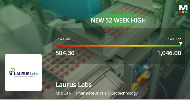 Laurus Labs Hits New 52-Week High of Rs.1046, Marking Strong Momentum