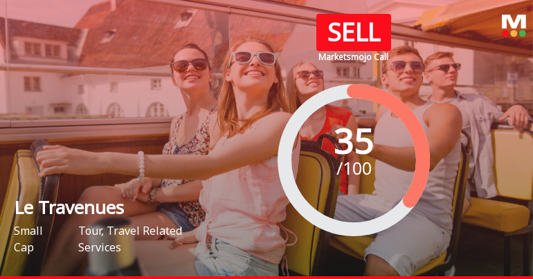 Le Travenues Technology Sees Shift in Market Assessment Amid Mixed Financial and Technical Signals