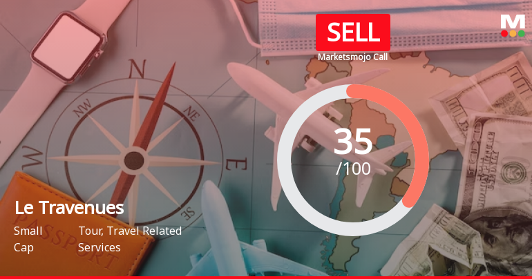 Le Travenues Technology Ltd is Rated Sell