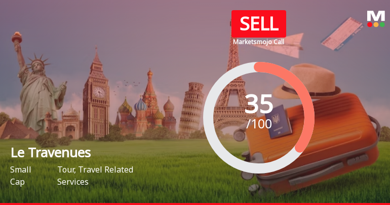 Le Travenues Sees Revision in Market Evaluation Amid Mixed Financial Signals