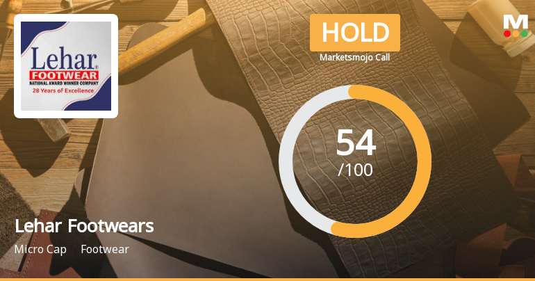 Lehar Footwears Sees Revision in Market Evaluation Amid Mixed Financial Signals