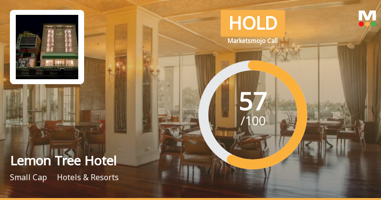 Lemon Tree Hotel Sees Revision in Market Evaluation Amid Mixed Financial Signals
