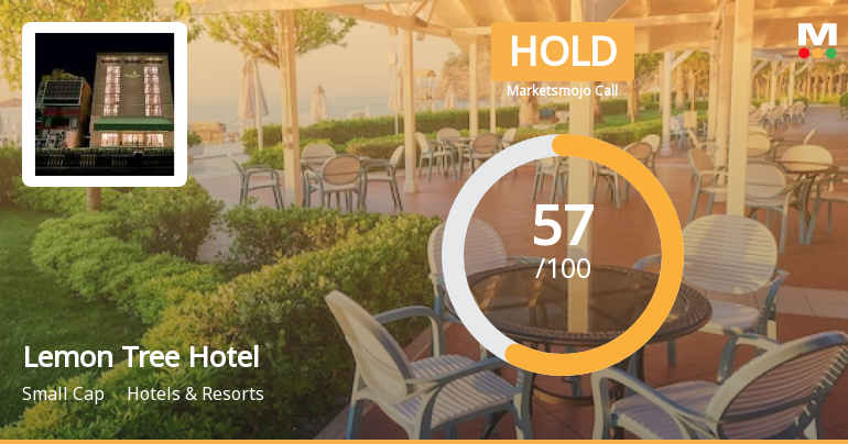 Lemon Tree Hotels Ltd is Rated Hold