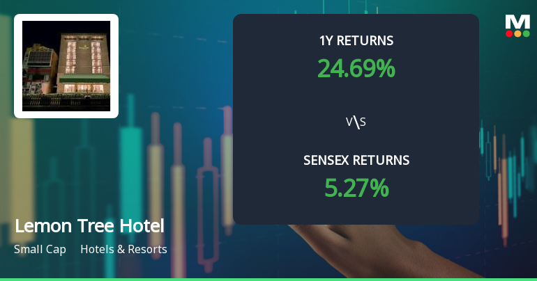Lemon Tree Hotels Technical Momentum Shifts Signal Market Interest