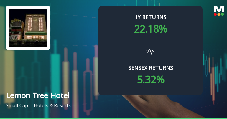 Lemon Tree Hotels Technical Momentum Shifts Amid Mixed Market Signals