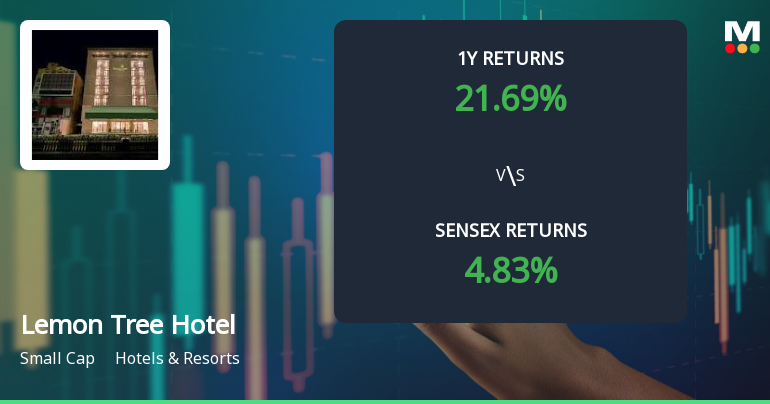 Lemon Tree Hotels Technical Momentum Shifts Amid Mixed Market Signals