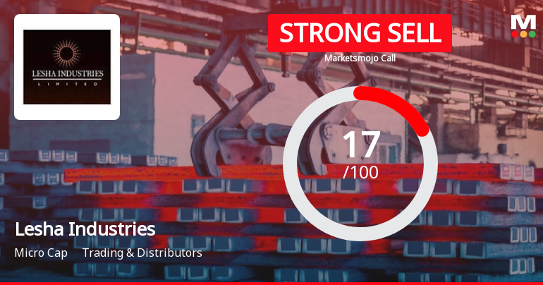 Lesha Industries Sees Revision in Market Evaluation Amidst Challenging Financials