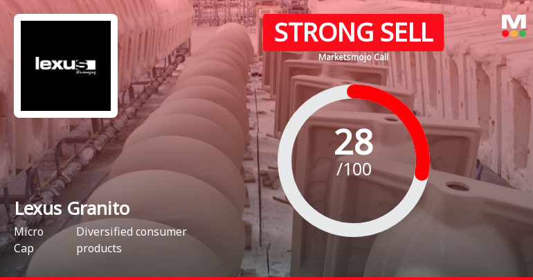 Lexus Granito Sees Revision in Market Assessment Amid Mixed Financial Signals