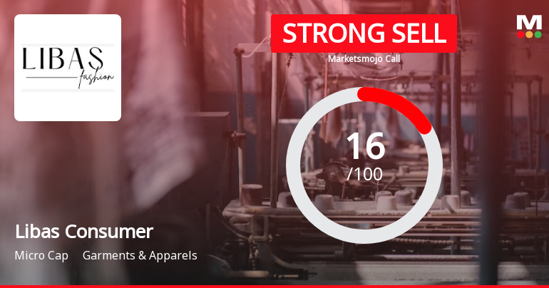 Libas Consumer Products Ltd is Rated Strong Sell