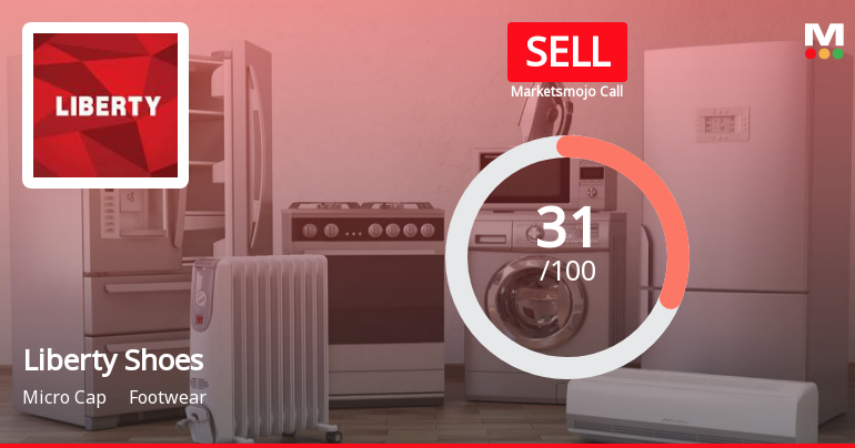 Liberty Shoes Ltd is Rated Sell by MarketsMOJO