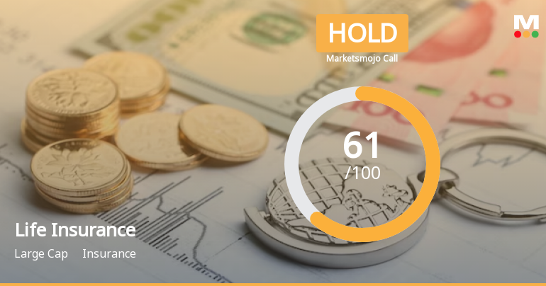 Life Insurance Corporation of India is Rated Hold