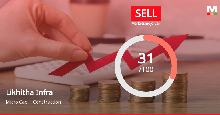 Likhitha Infra Sees Revision in Market Evaluation Amid Challenging Financial Trends