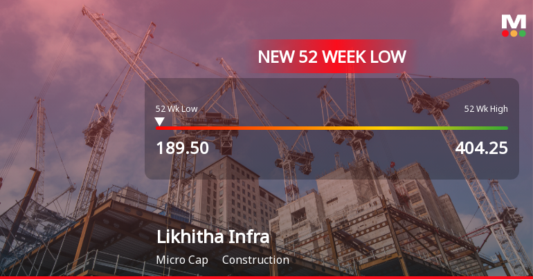 Likhitha Infrastructure Stock Falls to 52-Week Low of Rs.189.5