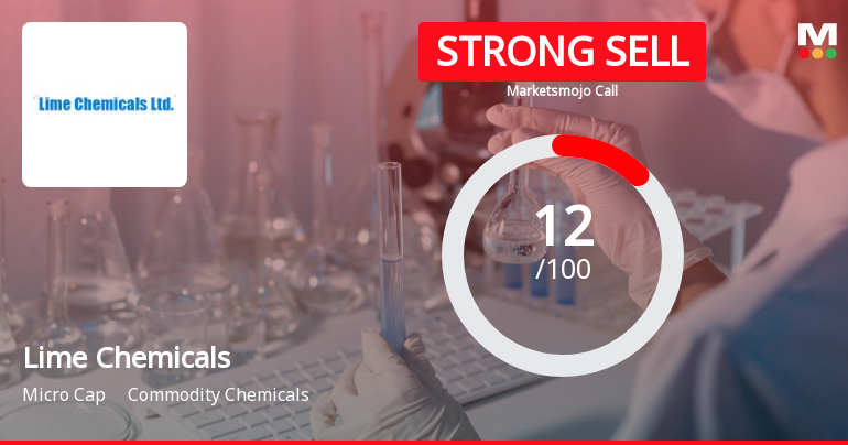 Lime Chemicals Ltd is Rated Strong Sell