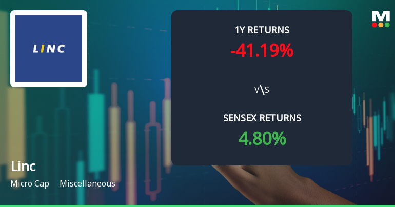 Linc Stock Analysis: Technical Momentum Shift and Market Performance Review