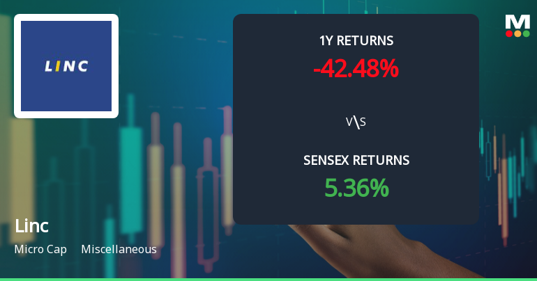 Linc Stock Analysis: Technical Momentum Shifts Amid Market Challenges