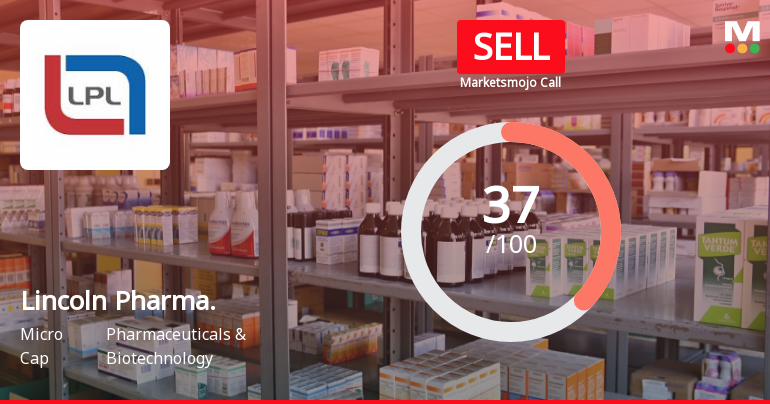 Lincoln Pharma. Sees Revision in Market Evaluation Amid Mixed Financial Signals