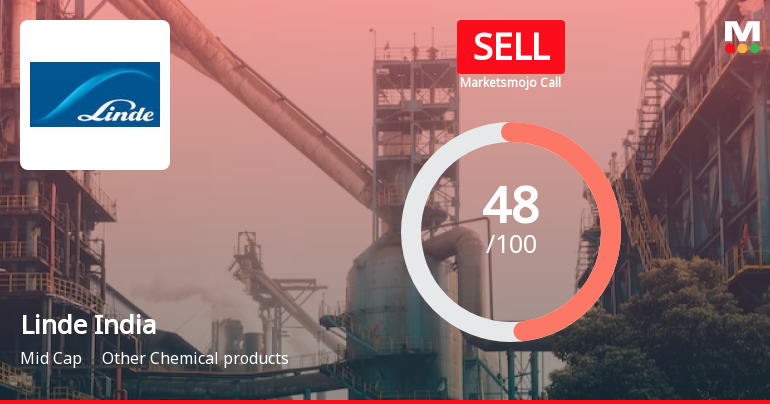 Linde India Ltd. is Rated Sell by MarketsMOJO