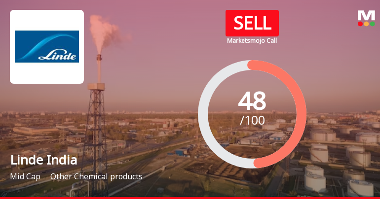 Linde India Sees Revision in Market Evaluation Amid Mixed Financial Signals