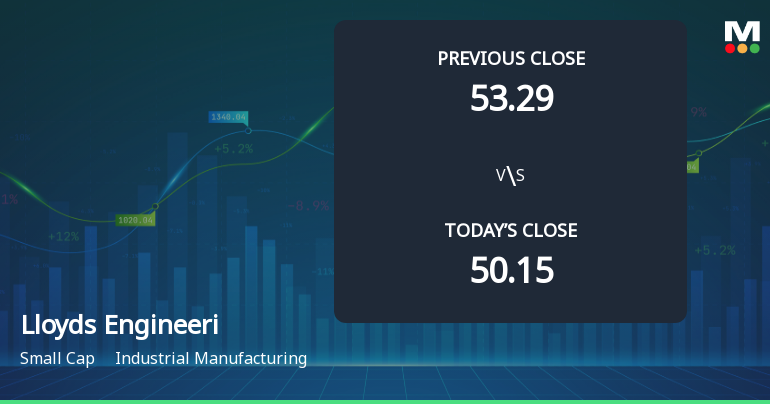 Lloyds Engineering Works Opens with Strong Gap Up, Reflecting Positive Market Sentiment