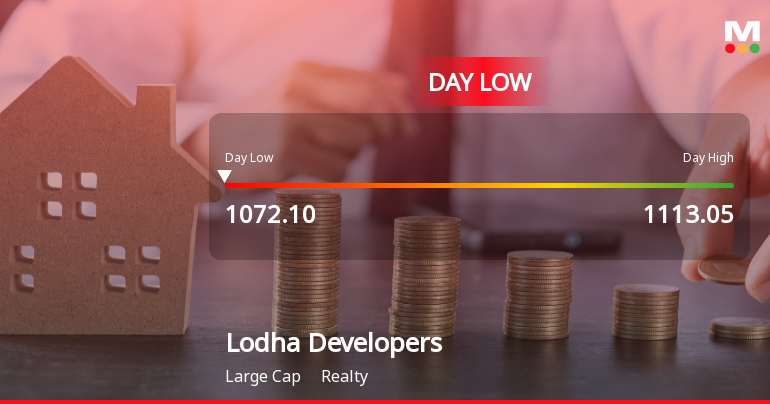 Lodha Developers Hits Intraday Low Amid Price Pressure and Sector Weakness