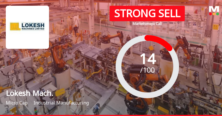 Lokesh Mach. Sees Revision in Market Assessment Amidst Challenging Financial Trends