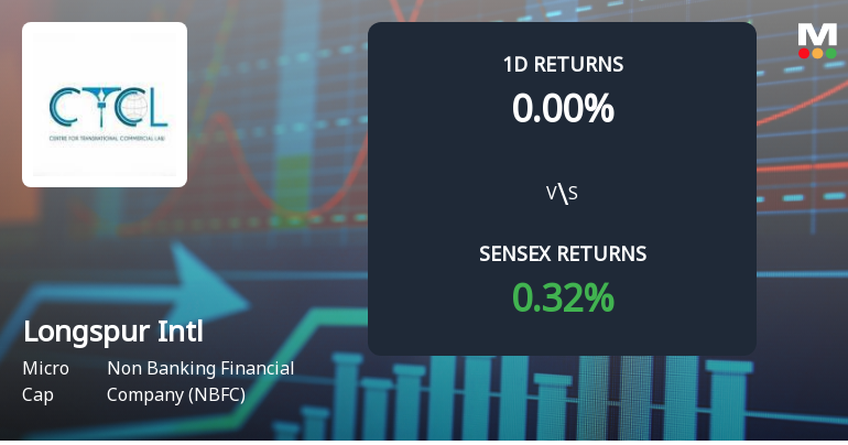 Longspur International Ventures Faces Intense Selling Pressure Amid Market Volatility