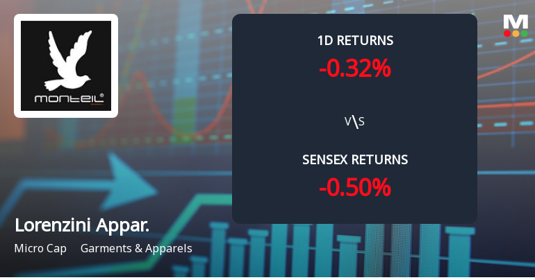 Lorenzini Apparels Sees Unprecedented Buying Interest Amid Upper Circuit Scenario