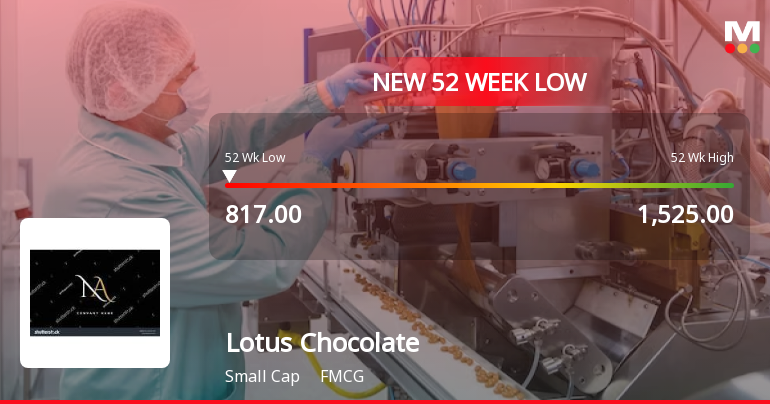 Lotus Chocolate Company Stock Falls to 52-Week Low of Rs.817