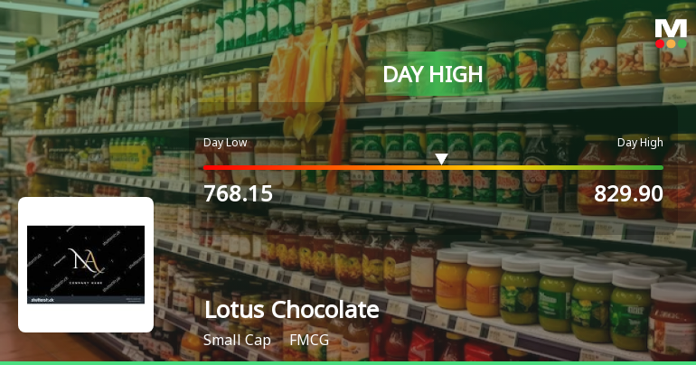 Lotus Chocolate Company Hits Intraday High with Strong Trading Momentum