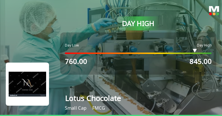 Lotus Chocolate Company Hits Intraday High with Strong Trading Momentum