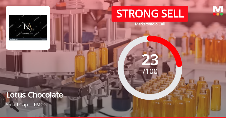 Lotus Chocolate Sees Revision in Market Evaluation Amidst Financial Challenges