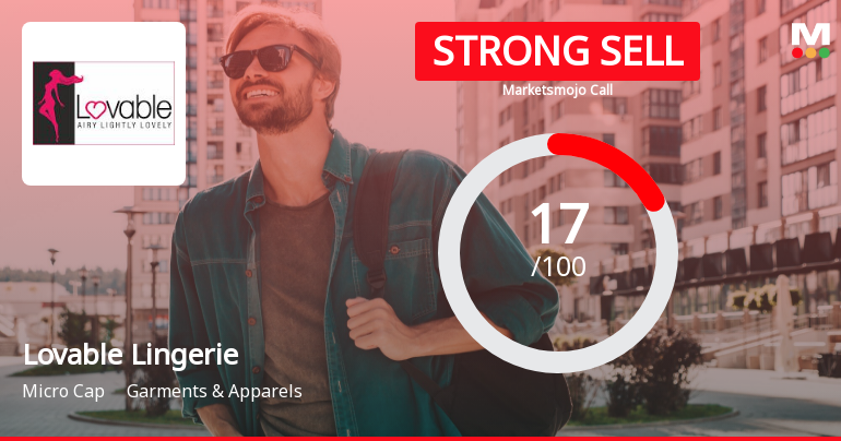 Lovable Lingerie Ltd is Rated Strong Sell