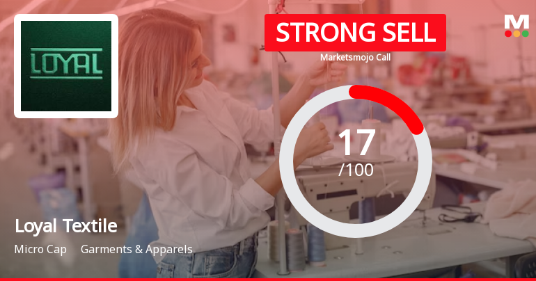 Loyal Textile Mills Ltd is Rated Strong Sell