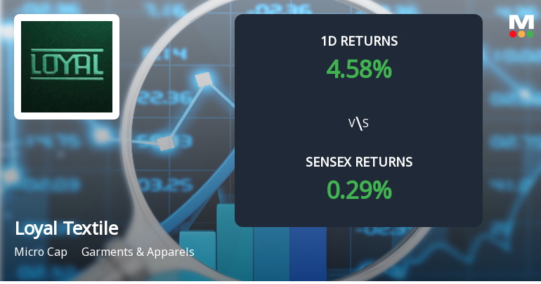 Loyal Textile Mills Sees Unprecedented Buying Interest, Hits Upper Circuit
