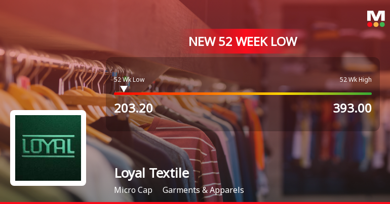 Loyal Textile Mills Stock Falls to 52-Week Low of Rs.203.2 Amidst Continued Underperformance