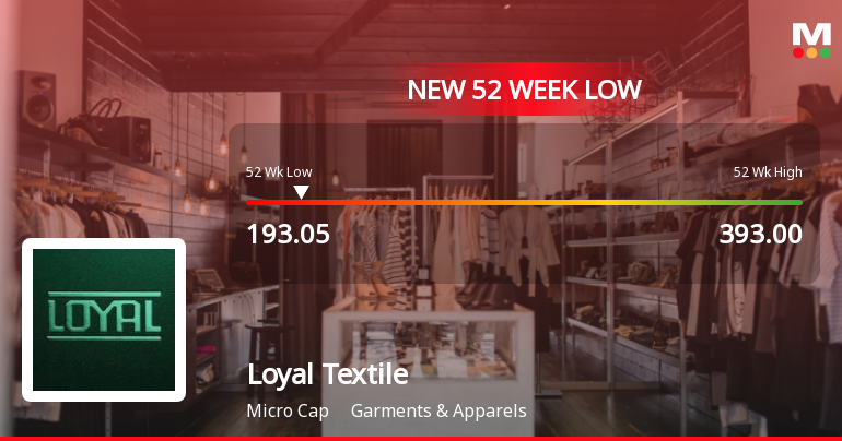 Loyal Textile Mills Stock Falls to 52-Week Low of Rs.193.05
