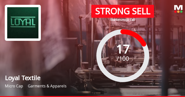 Loyal Textile Sees Revision in Market Evaluation Amidst Challenging Fundamentals