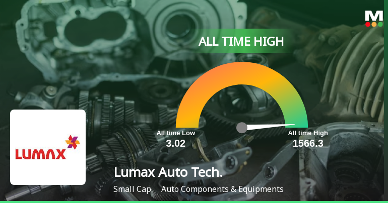 Lumax Auto Technologies Hits All-Time High Amid Strong Market Performance